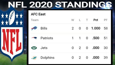 nfl nfc standings 2020|2020 afc standings.